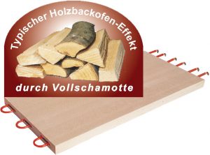 NFG Vollschamotte Steinbackofen mit dem unübertroffenen Holzbackofen Effekt für das richtige BIO Bauernbrot